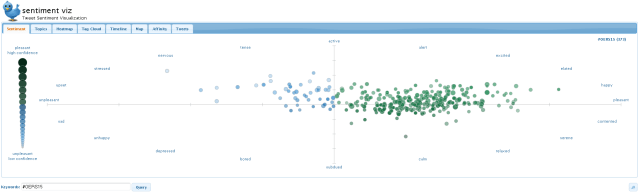Sentiment Analysis Chart - OERS15 Feb 13